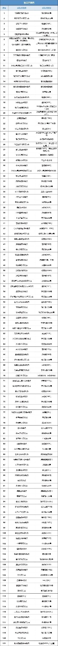 浦东新区核酸采样点,主城区夜间核酸采样点位公布