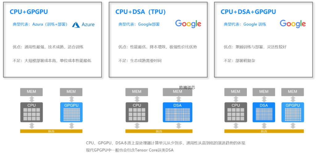 gpt-4有哪些进步,gpt-4到底有多智能