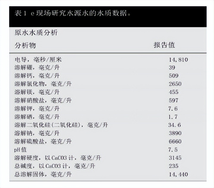 微咸水开发利用情况汇报,反渗透水处理数据分析