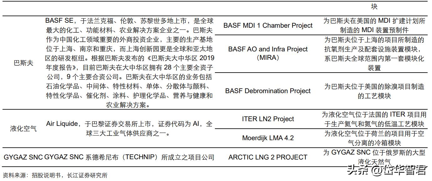 设备更新概念股利柏特,湛江利柏特模块制造有限公司简介