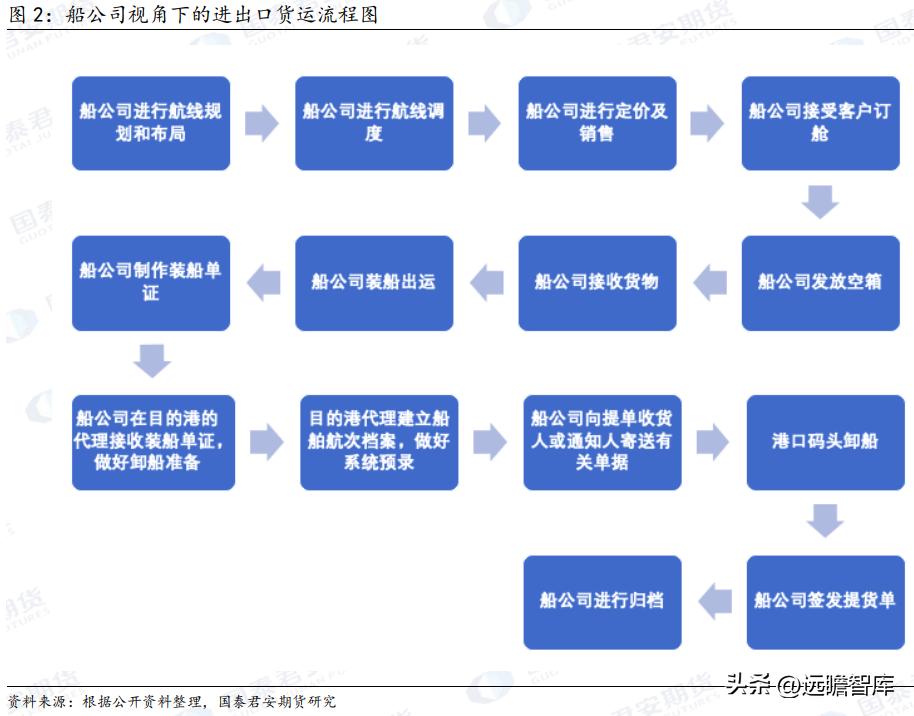 集装箱常识教程,集装箱出口知识