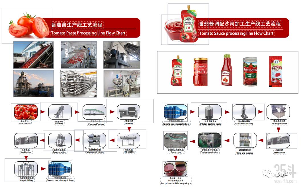 对话易研科技:年销售额达3000多万,打造食品加工一站式服务品牌