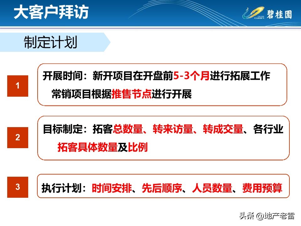 房地产客户接待流程标准化,房地产案场标准化接待流程