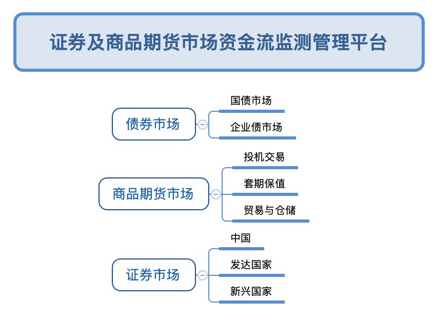 海南国际化金融中心,海南全球国际金融中心