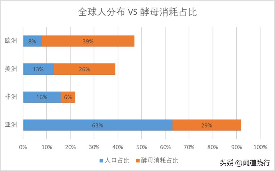 安琪酵母前景,安琪酵母值得持有吗