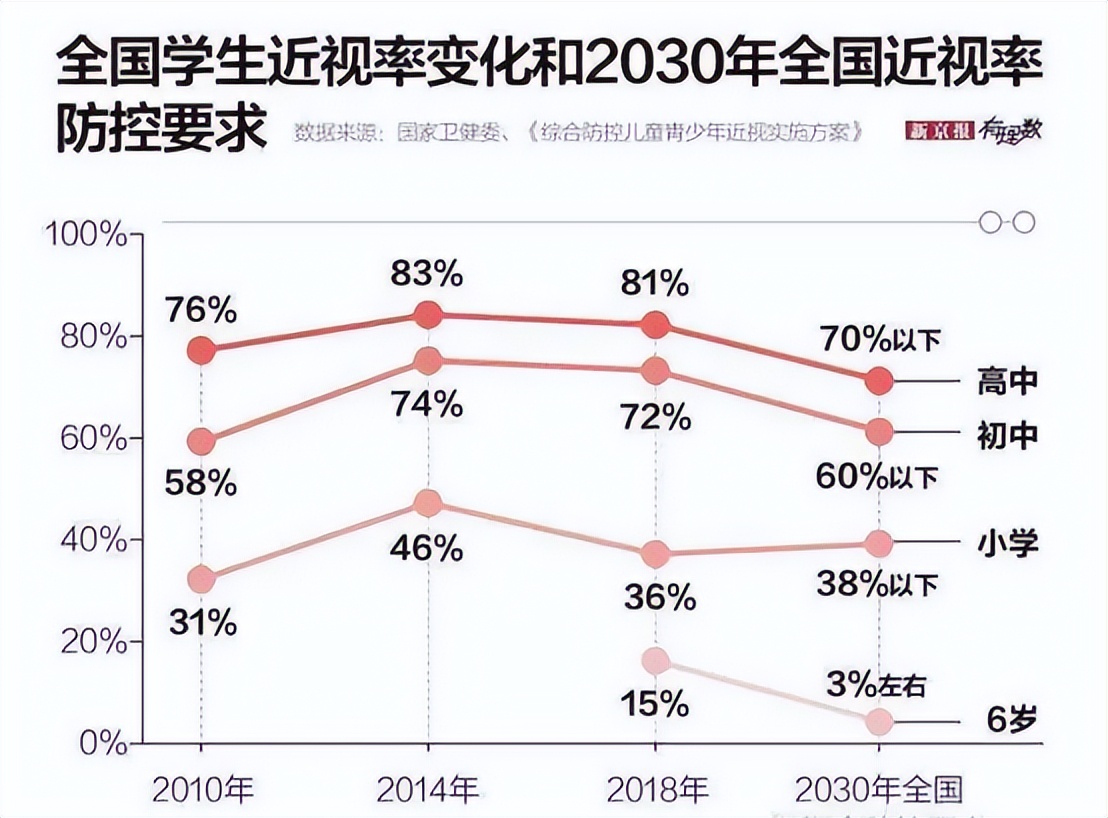 儿童护眼台灯明基和南卡,飞利浦a5台灯跟明基
