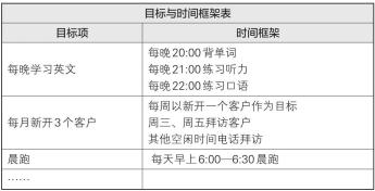 梦想行动十大步骤,梦想行动计划表