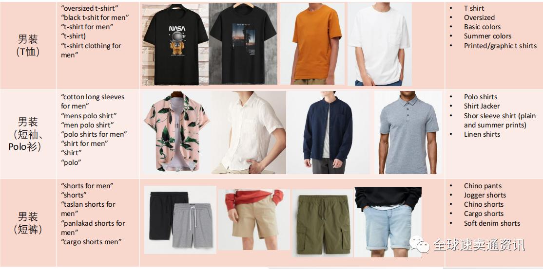 lazada东南亚什么好卖,lazada东南亚市场热销品类