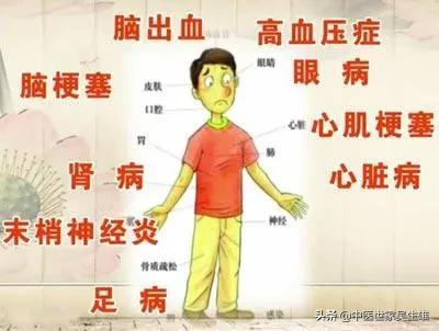 请问一下医生血糖高怎么治愈,吴医生聊血糖