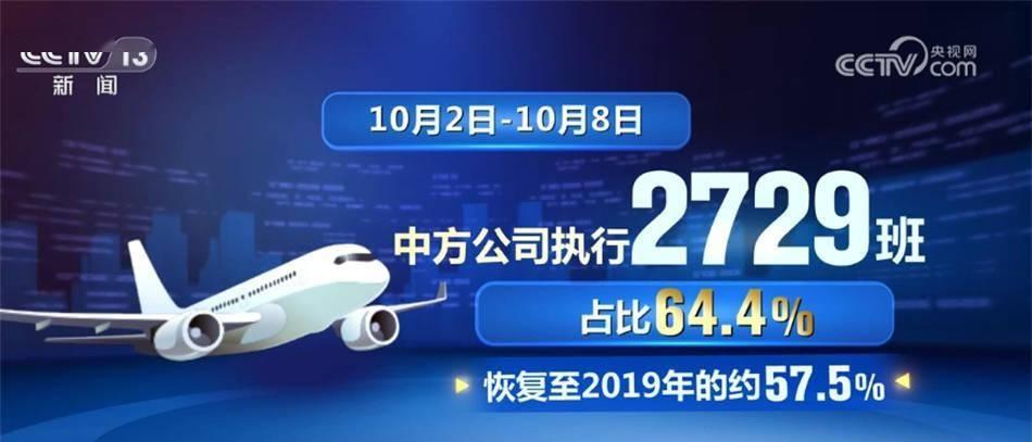 中国航空货运市场的现状,中国航空事业发展经历了哪些失败