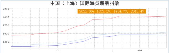 海员现在薪资低的原因,海员电子技工薪资待遇