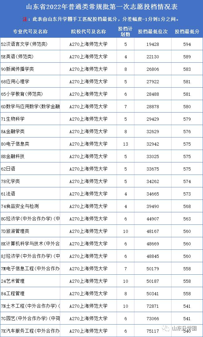 山东高考志愿填报最好专业,山东高考志愿填报专业及录取