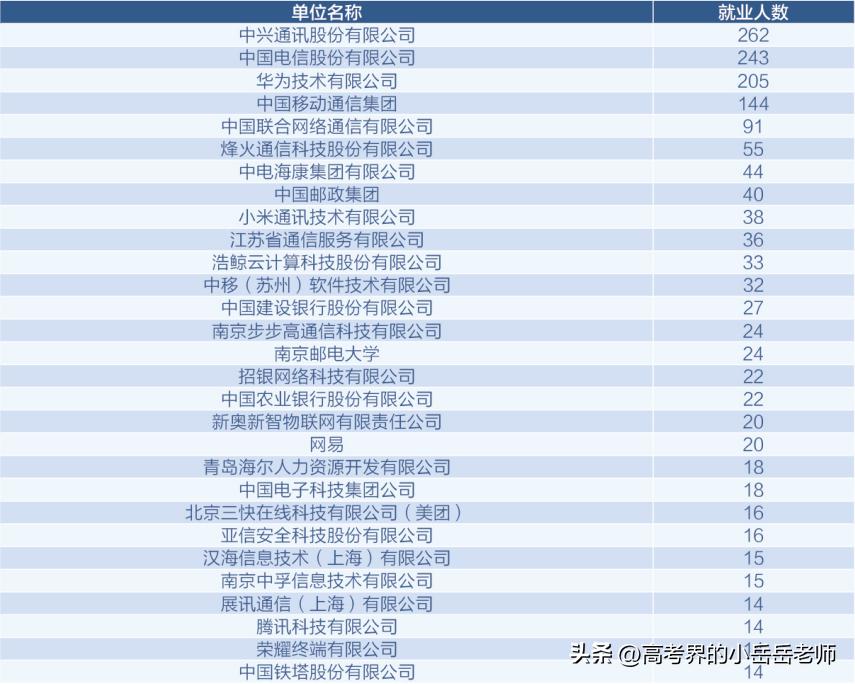南京邮电大学，通信领域别胜一筹