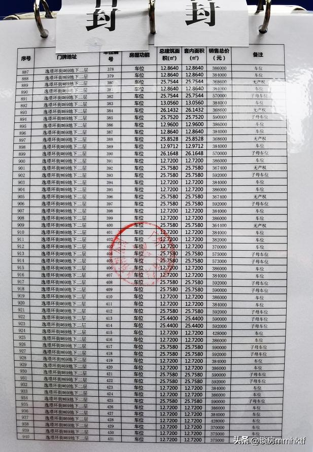 车位数量配比的政策依据,广州车位配比1比1.2需要买车位吗