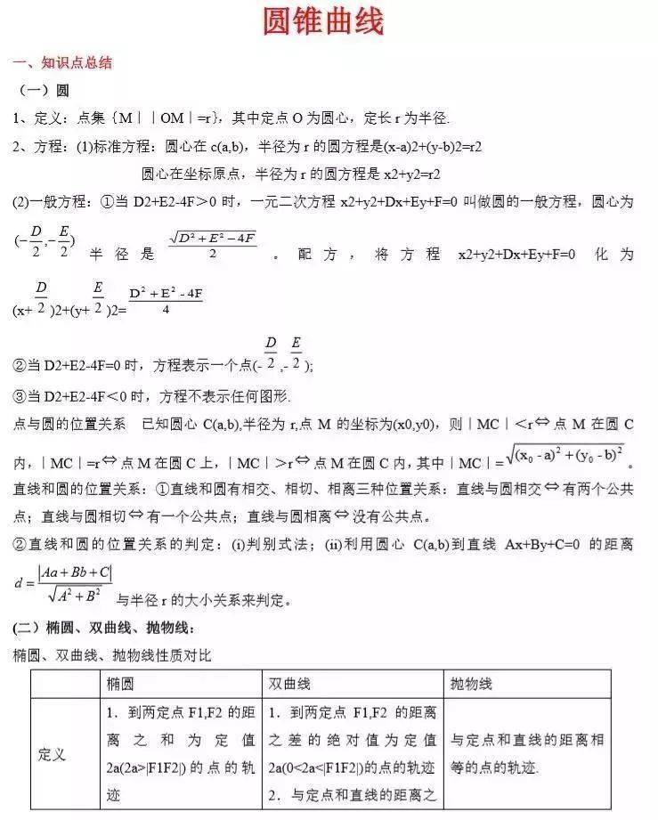 2023高考数学必考、常考知识点和重要题型全梳理（转给孩子）