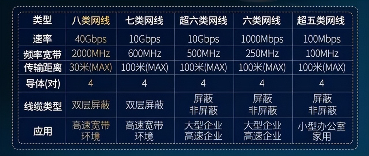 装修时网络布线选择网线还是光纤,新房装修装网线用什么线好