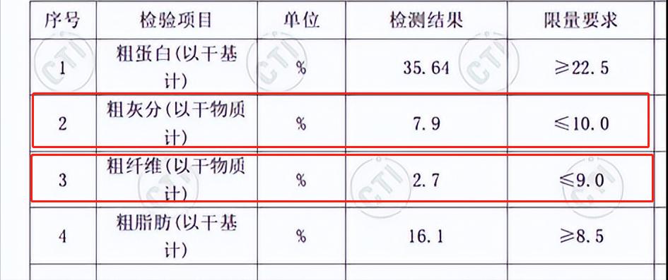 小狗狗粮哪个牌子好,低脂狗粮哪个牌子最好