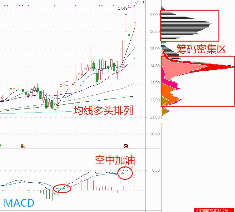3只筹码高度集中的低位潜力股（附技术面分析）