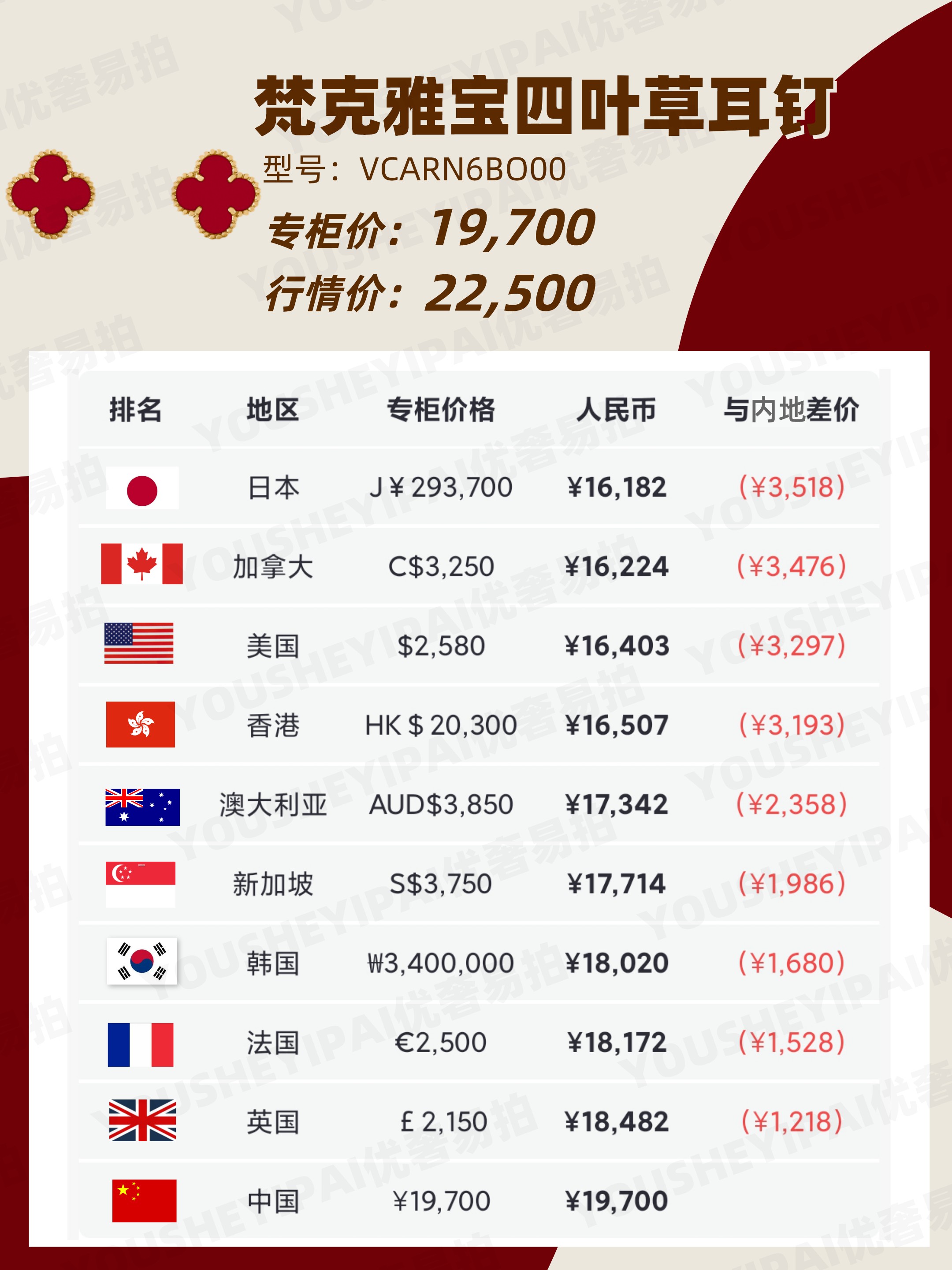 梵克雅宝奢侈品,二手梵克雅宝多少钱能卖好