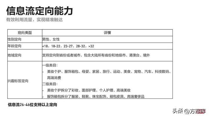 小红书品牌投放报告,小红书品牌推广怎么投放