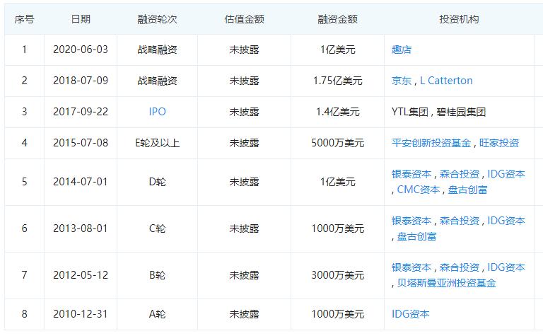 寺库奢侈品为什么被下架了,奢侈品平台寺库的现状