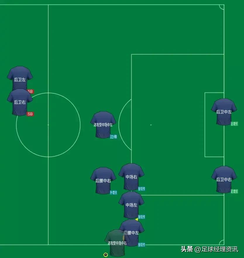 足球经理定位球战术,足球经理2024三后卫战术