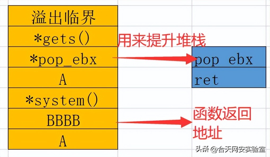 入门rap,rap新手教程