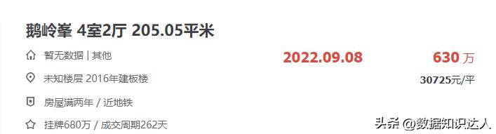 重庆西区神盘降价四十万,重庆捡漏神盘价格