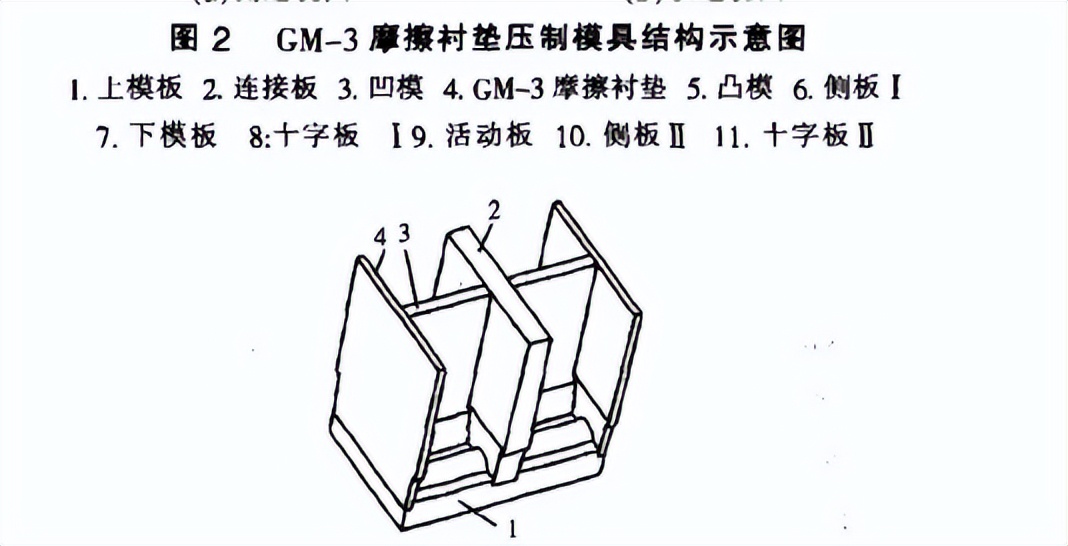 新型压制模具,苏州gm-3高性能摩擦衬垫
