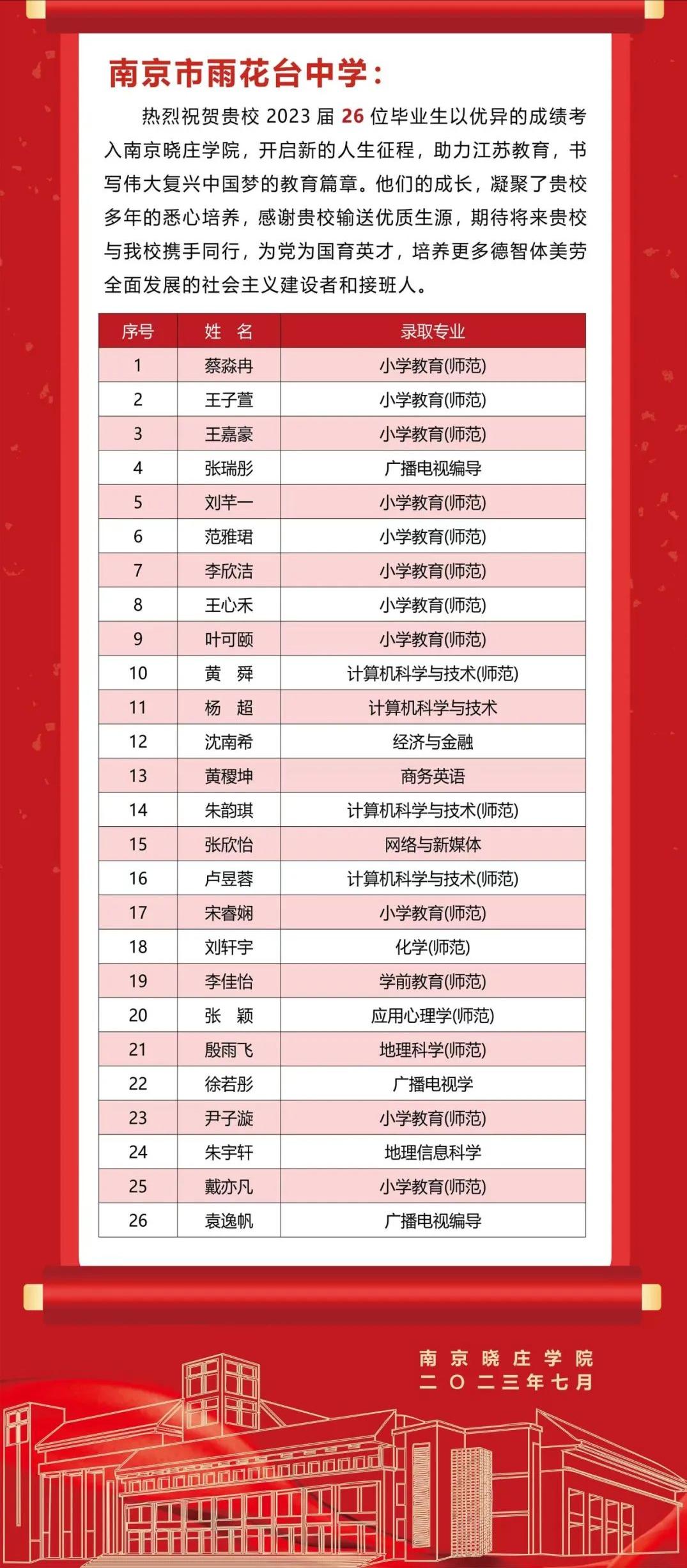 金中河西2020年高考喜报,九中和金中河西