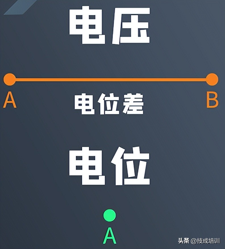 为啥小鸟站电线上为啥不会被电？但人一碰就会被电抽搐？