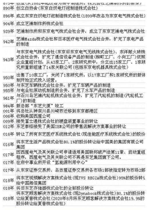 工匠变“躬匠”，135亿*身卖**，号称日本之光的巨头要退市了