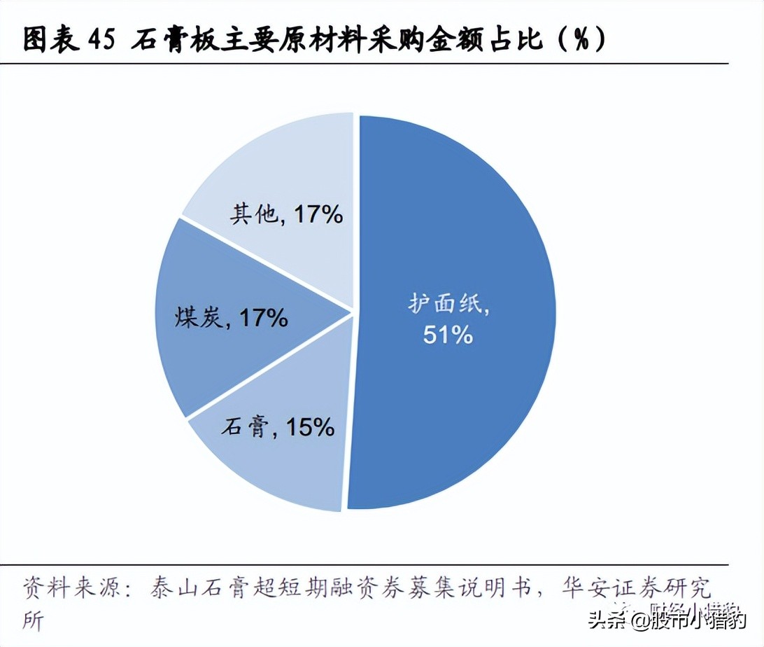 北新建材值得长期投资吗,北新建材为何跌跌不休