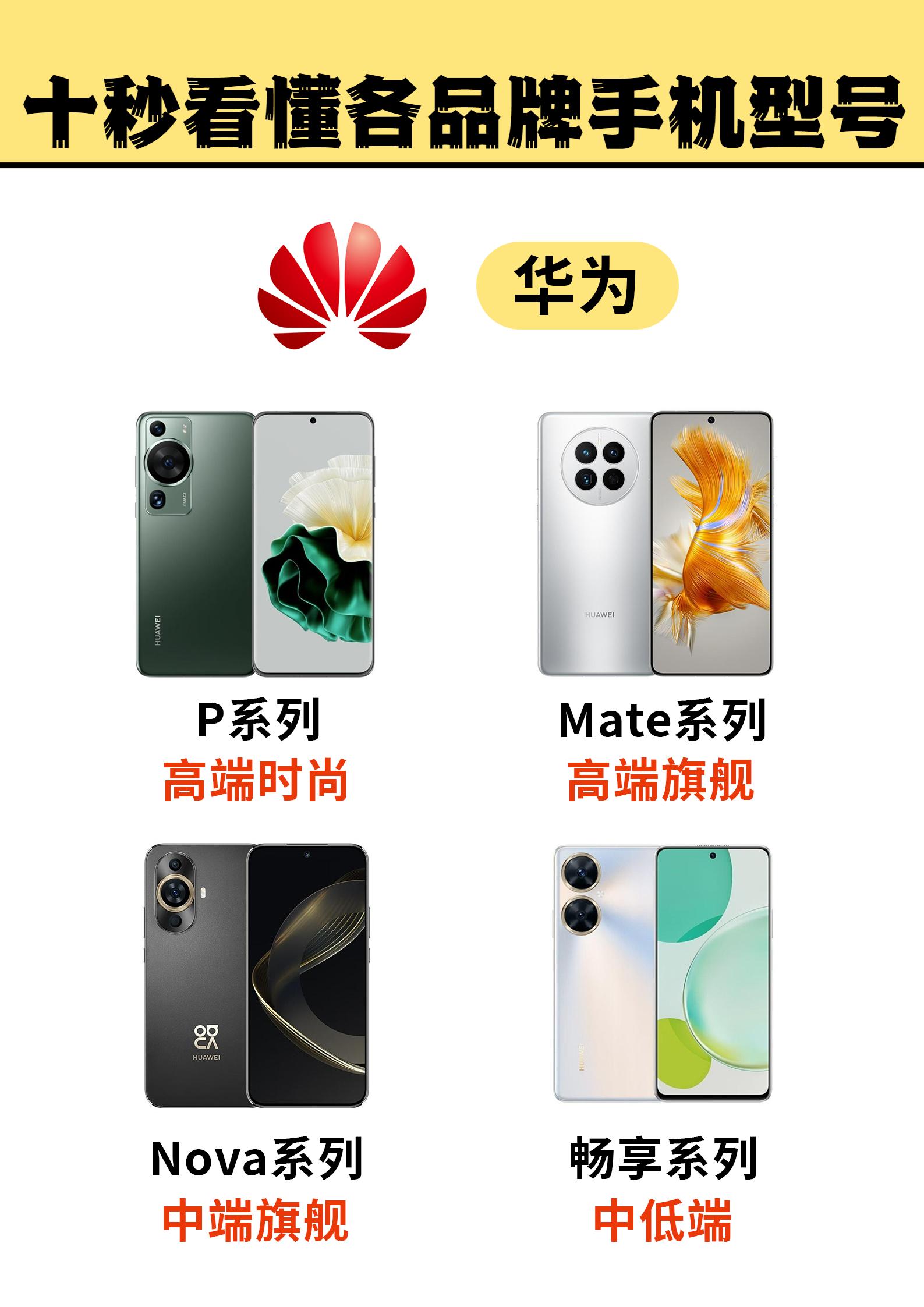 关于手机型号品牌知识,一秒看懂各种品牌手机系列型号