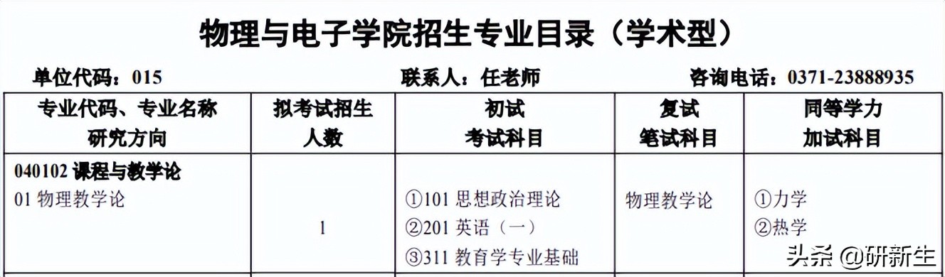 教育学择校｜河南大学招生情况、参考书目、分数线和录取数据