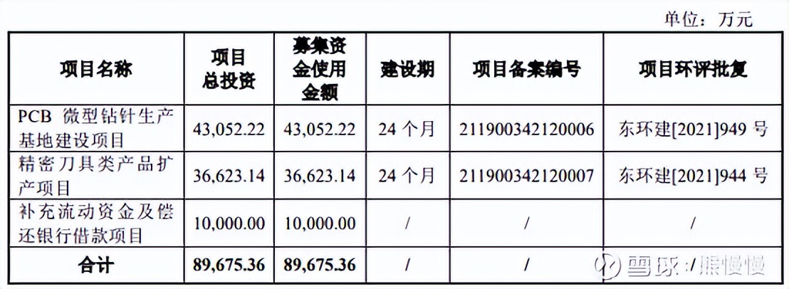 新股申购回购龙虎股,新股鼎泰高科中签率