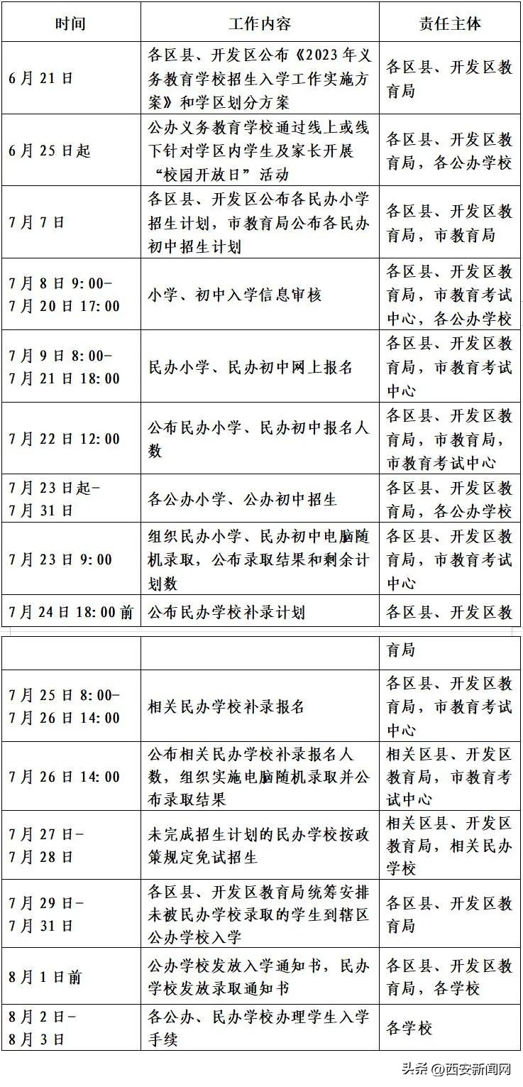 西安市义务教育招生入学政策,2023年西安义务教育招生政策