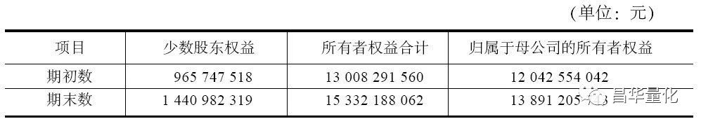 所有者权益变动表怎么分析,所有者权益分析怎样分析