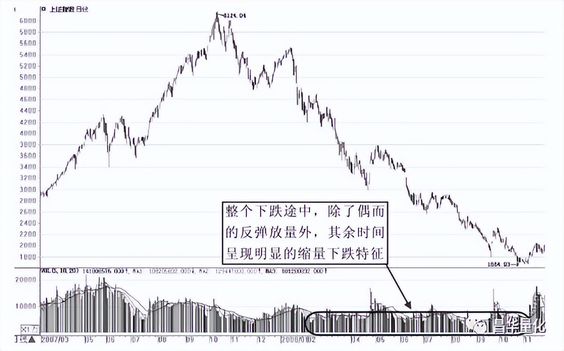 股市量能形态,股市成交量运用技巧
