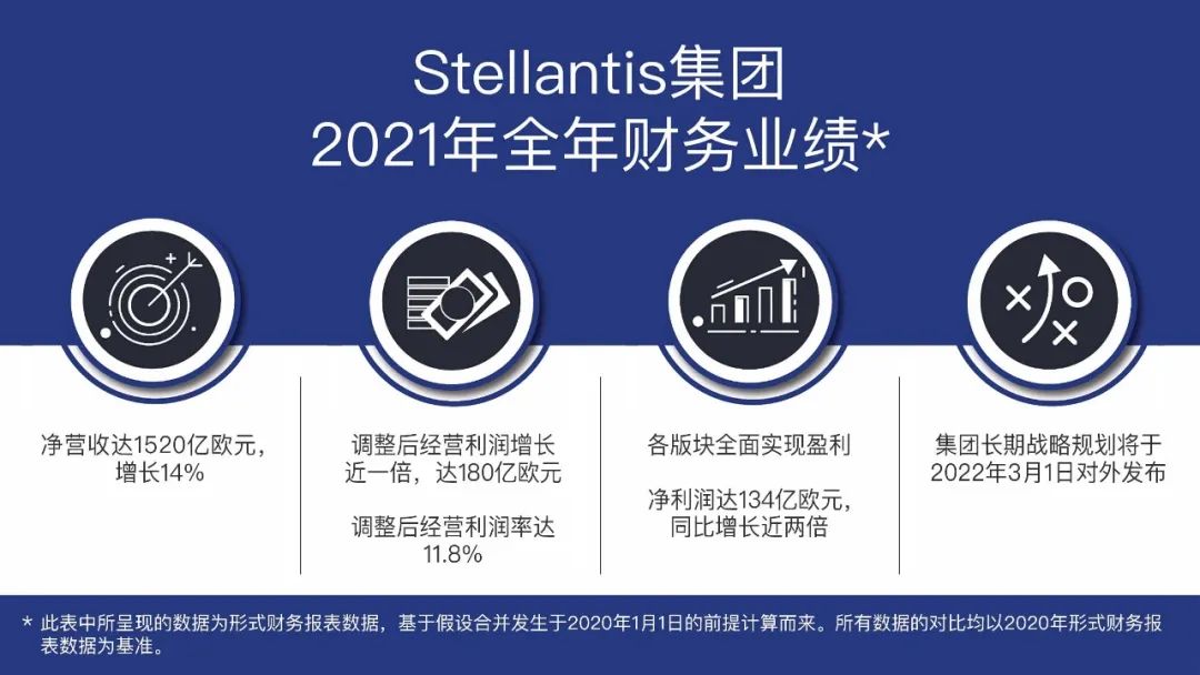 stellantis轻资产,stellantis集团轻资产