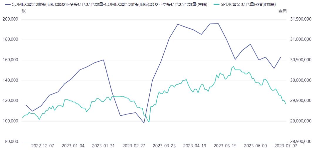 美国期货黄金承压,金银币期货最新分析