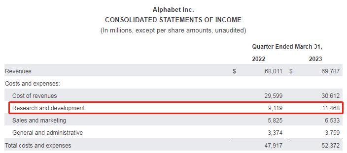 璋锋瓕琚洕瑁佸憳3涓囧憳宸ョ敤ai鍙栦唬,璋锋瓕ai瑁佸憳