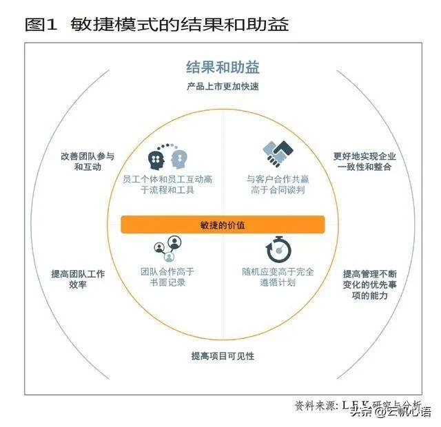 把自媒体当个公司来经营,用变革正道方法,给你20个写作锦囊