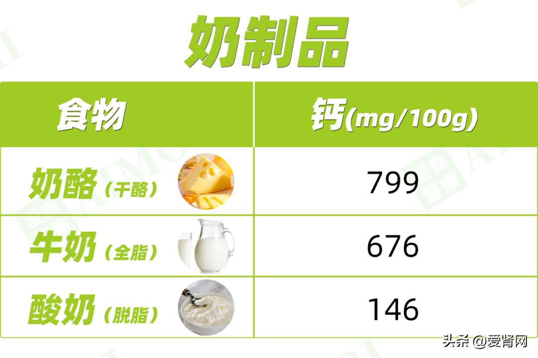 高磷低钙食物一览表,高蛋白低钾食物有哪些