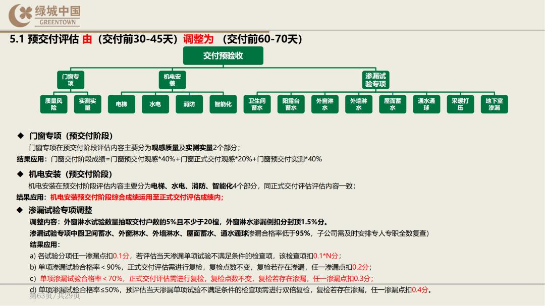 绿城精装修验房明细表下载,绿城精装修标准