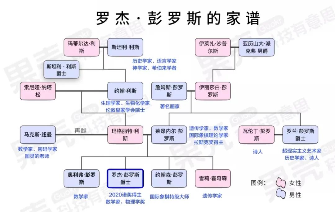 从诺贝尔奖看精神,诺奖得主的学习方法