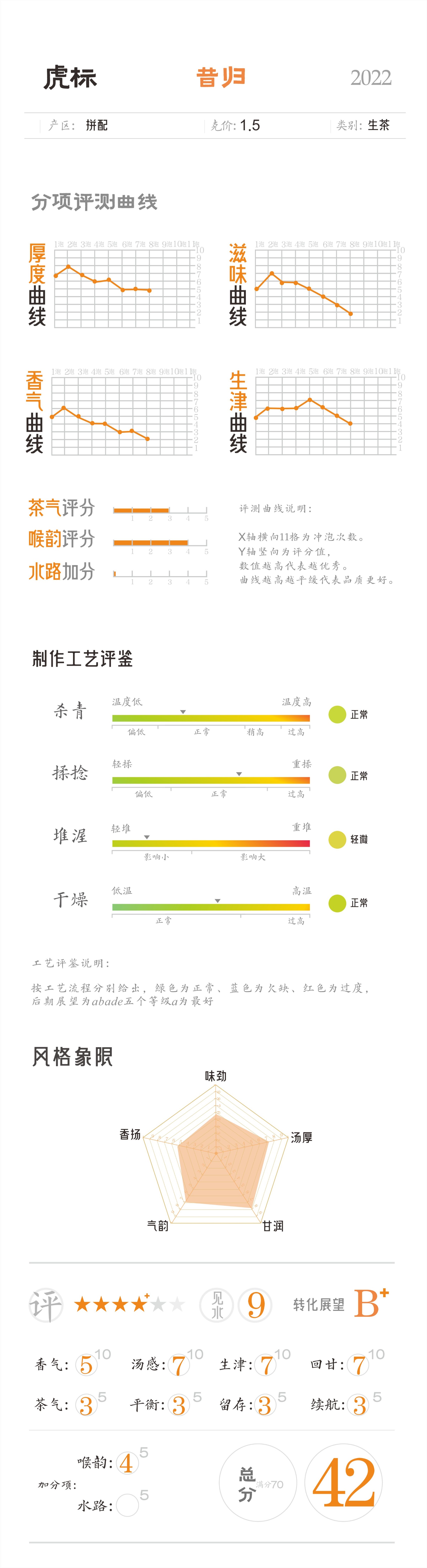 港牌普洱茶,昔归虎标
