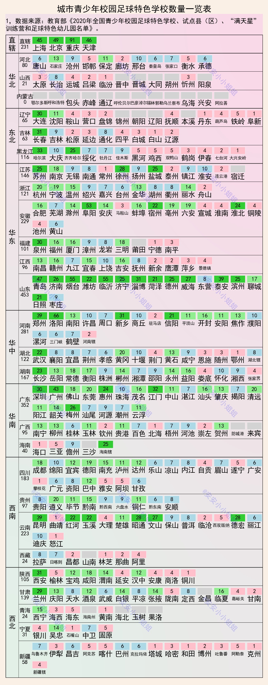 城市学校排名,城市足球联赛排名