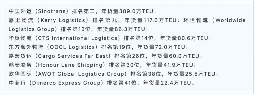 2021中国国际海运货代公司排名,最新中国货代物流企业百强排名