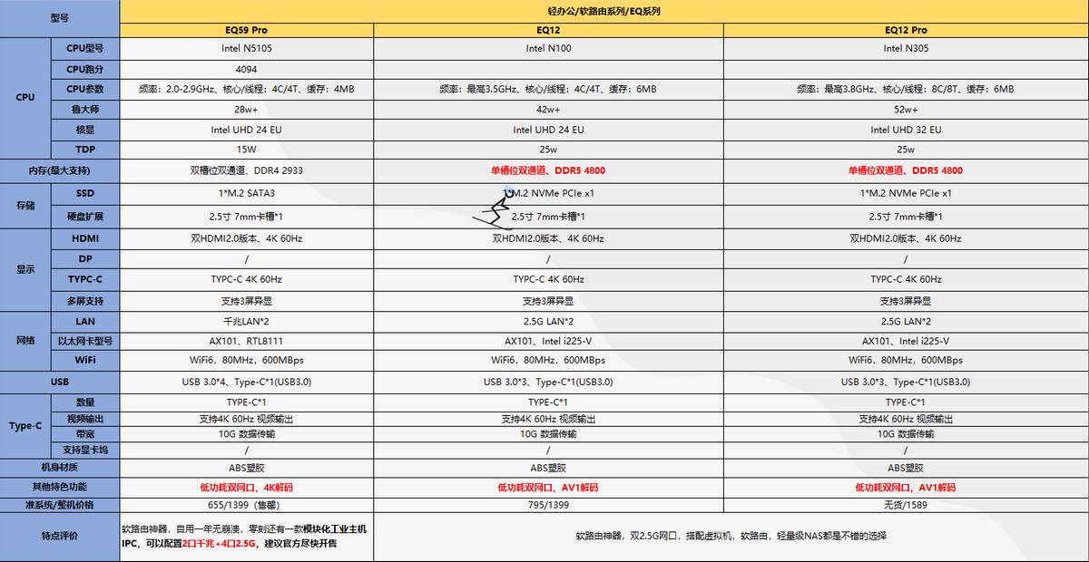 eq12pro迷你主机,迷你主机零刻英特尔